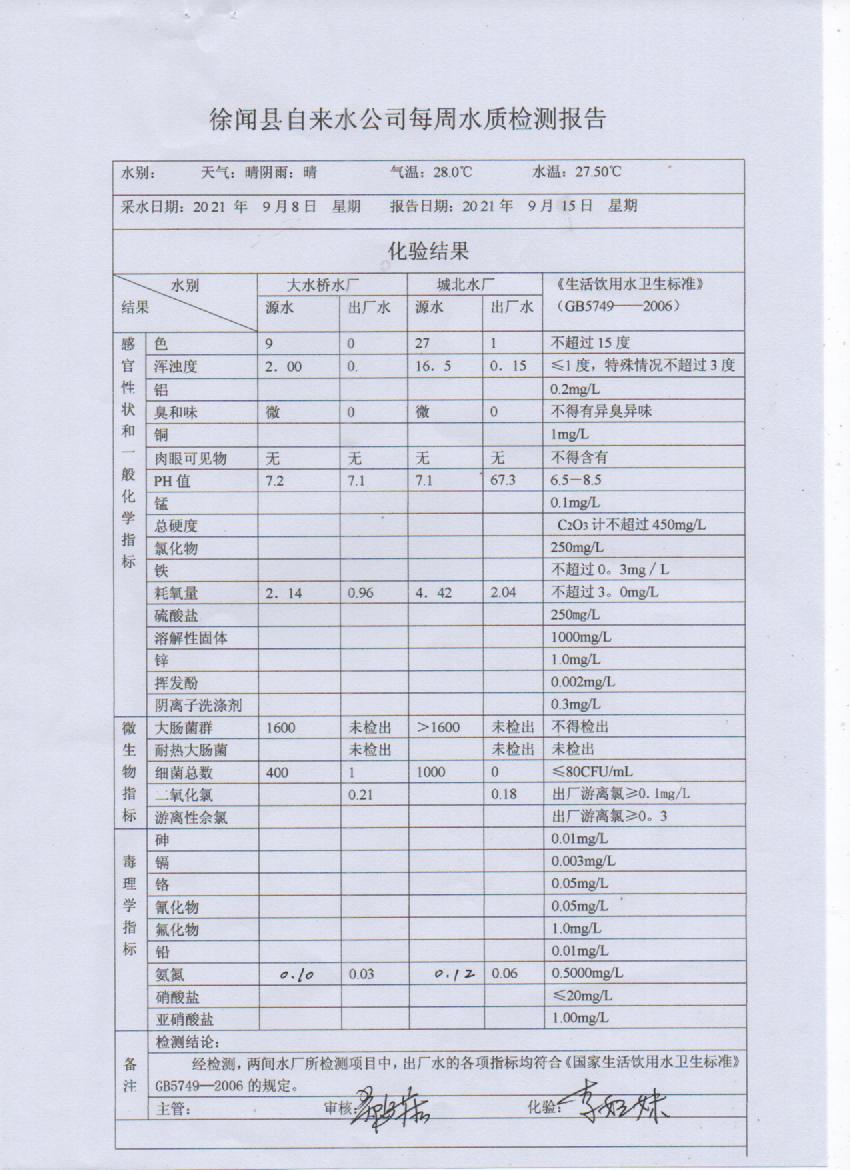 2021年9月第二周出厂水检测报告.jpg