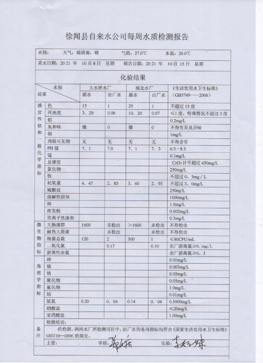 2021年10月第二周出厂水检测报告.jpg