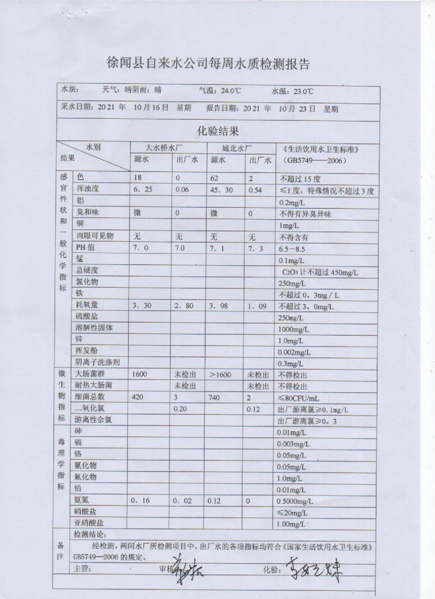 2021年10月第三周出厂水检测报告.jpg