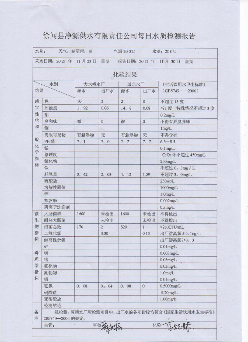 2021年11月第四周出厂水检测报告.jpg