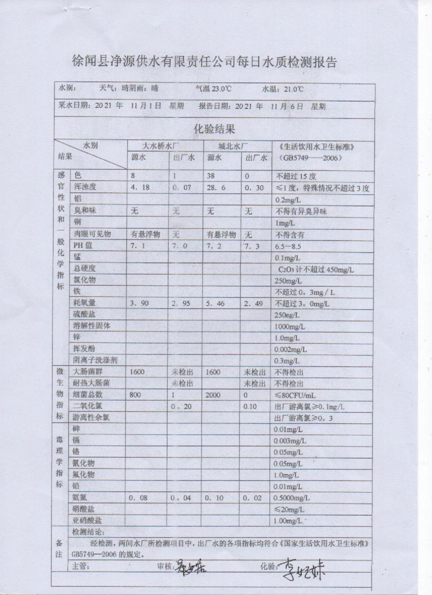 2021年11月第一周出厂水检测报告.jpg