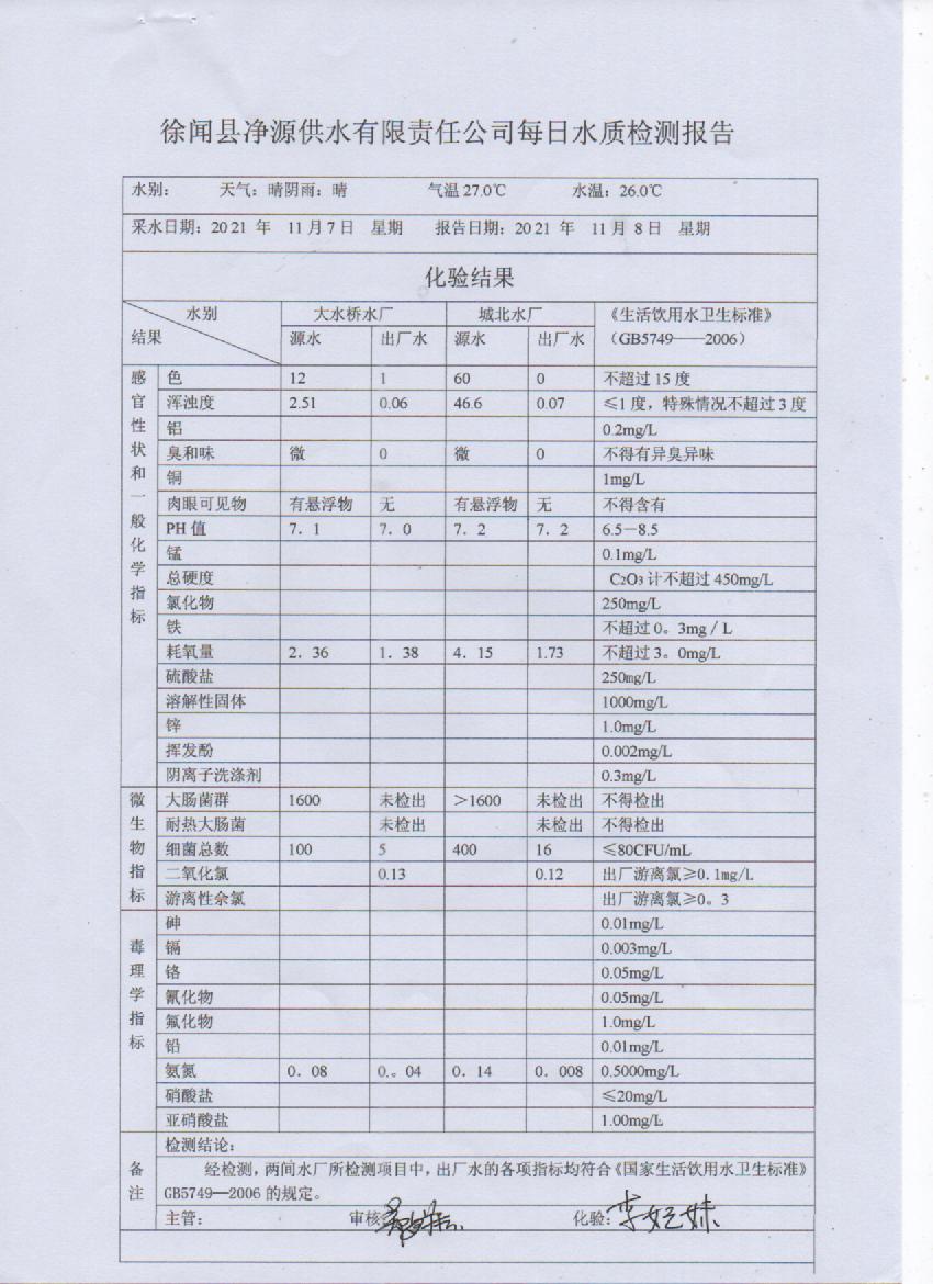 2021年11月第二周出厂水检测报告.jpg