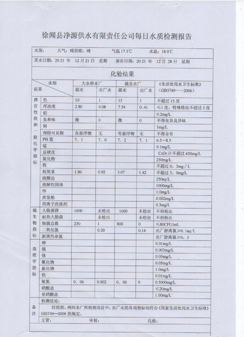 2021年12月第四周出厂水检测报告.jpg