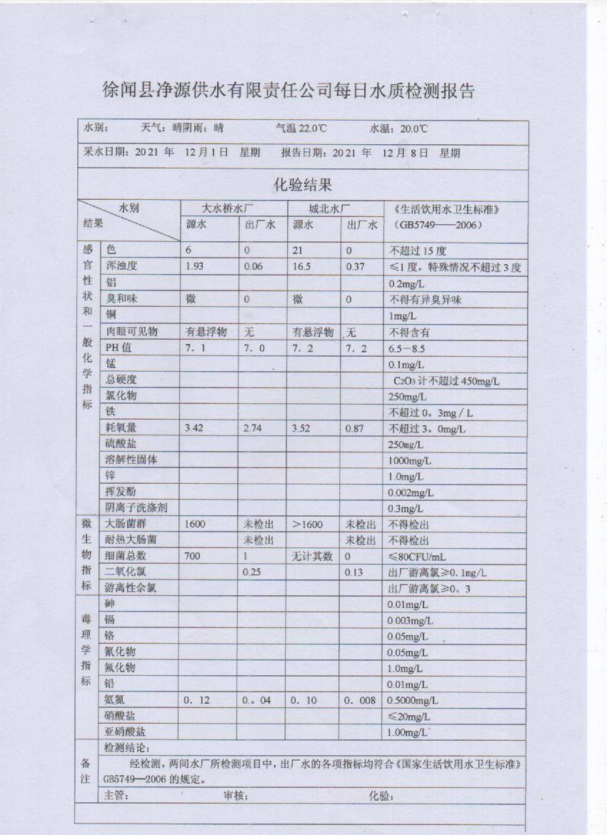 2021年12月第一周出厂水检测报告.jpg