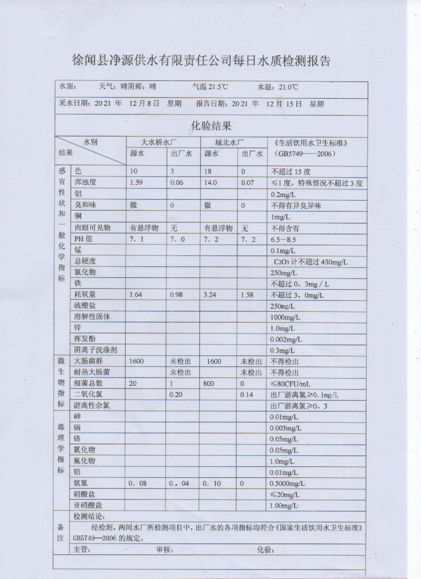 2021年12月第二周出厂水检测报告.jpg