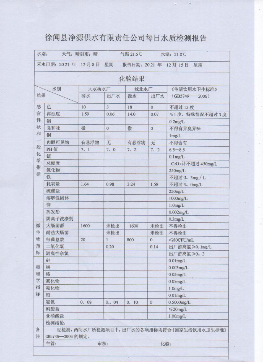 2021年12月第二周出厂水检测报告.jpg