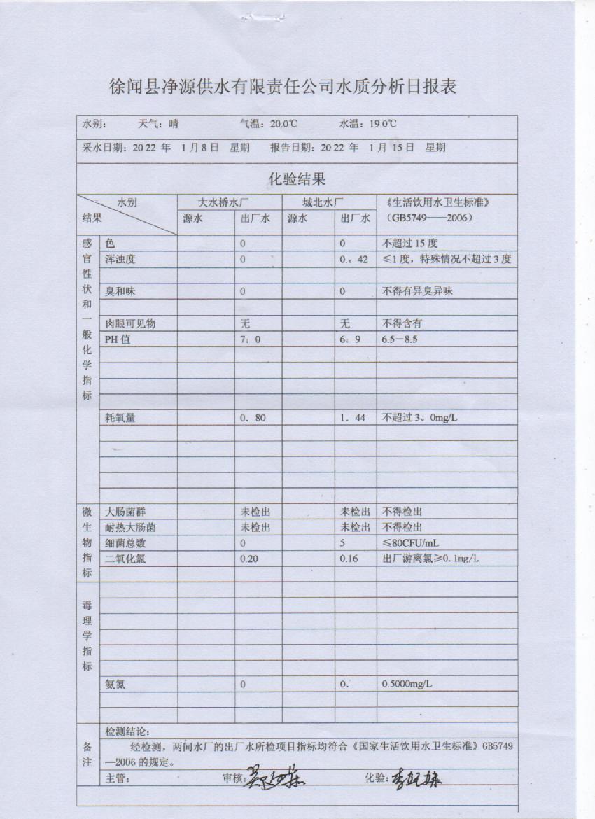 2022年1第二周出厂水检验报告.jpg