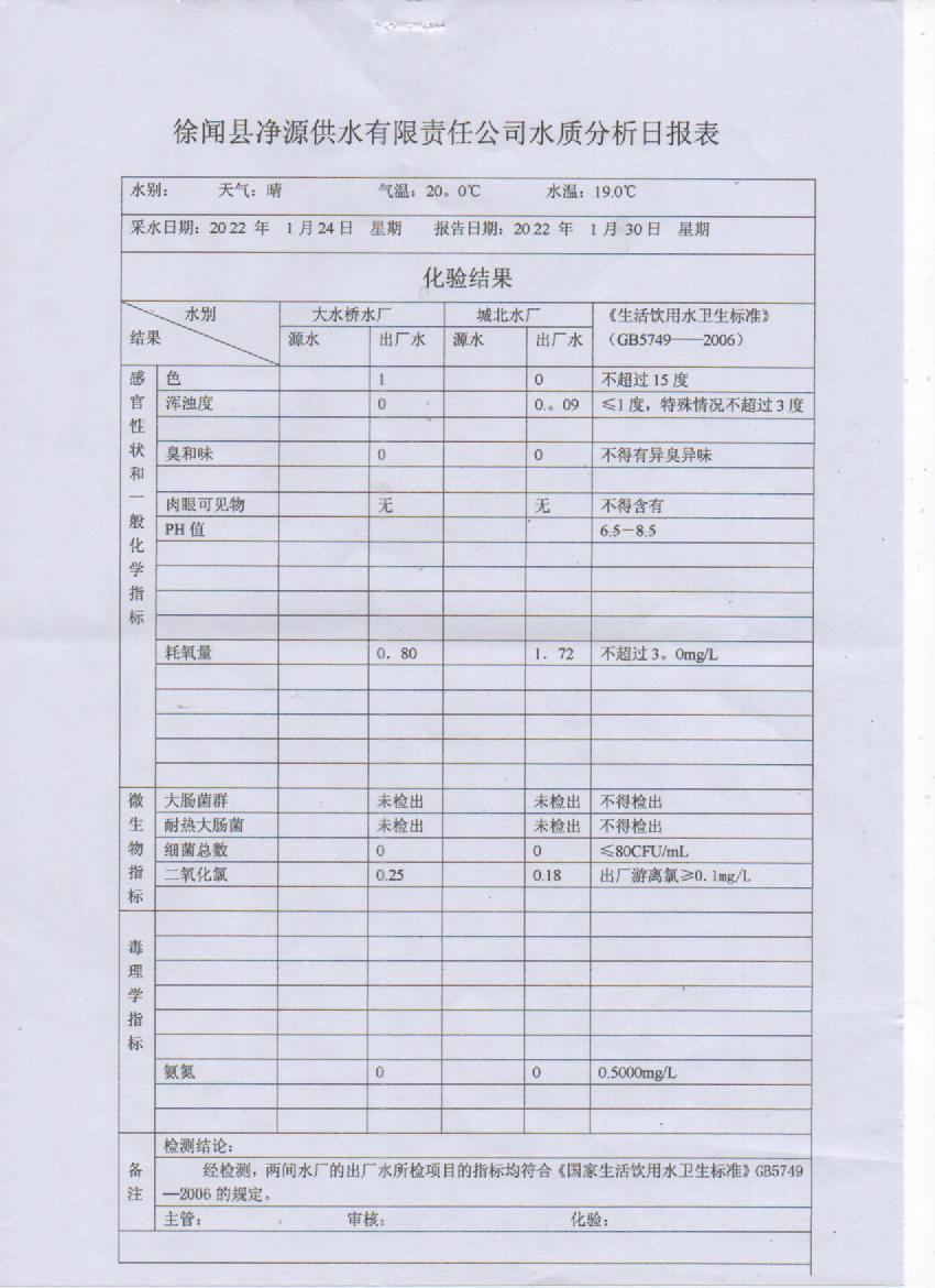 2022年1第四周出厂水检验报告.jpg