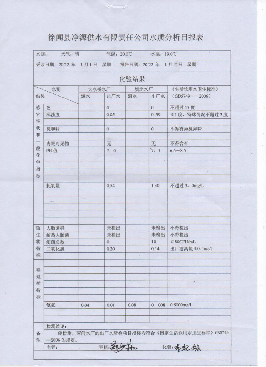 2022年1第一周出厂水检验报告.jpg