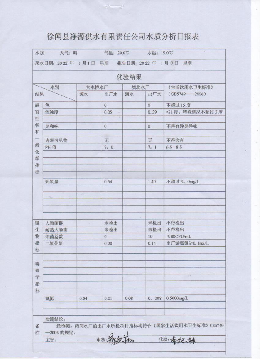 2022年1第一周出厂水检验报告.jpg