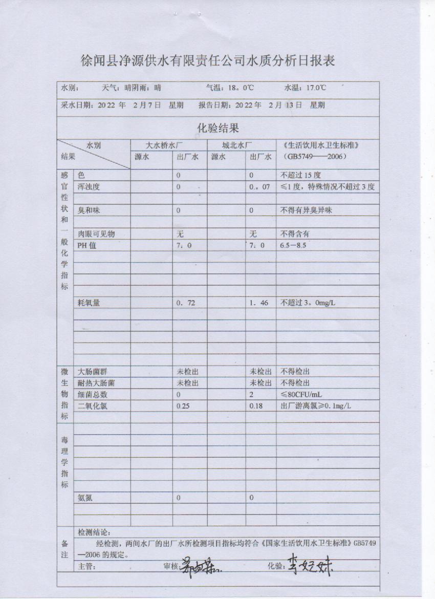 2022年2月第二周出厂水检验报告.jpg