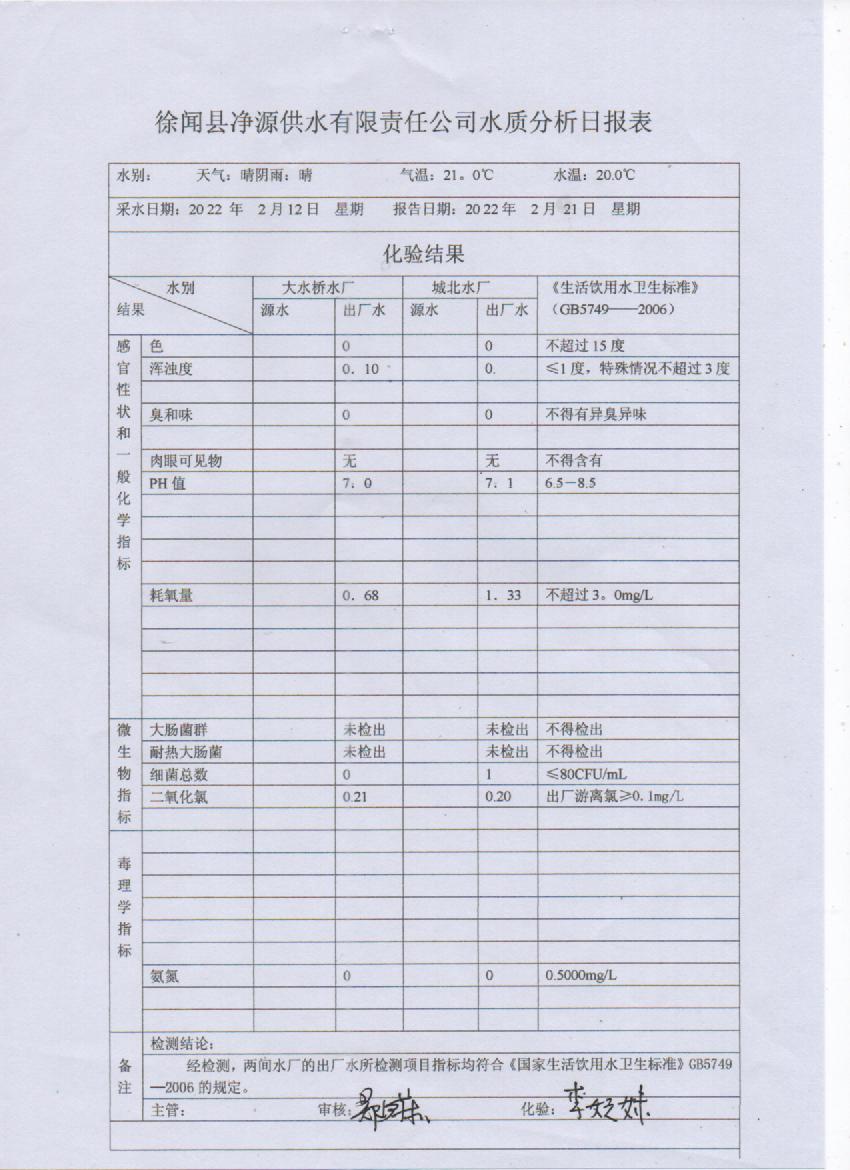 2022年2月第三周出厂水检验报告.jpg