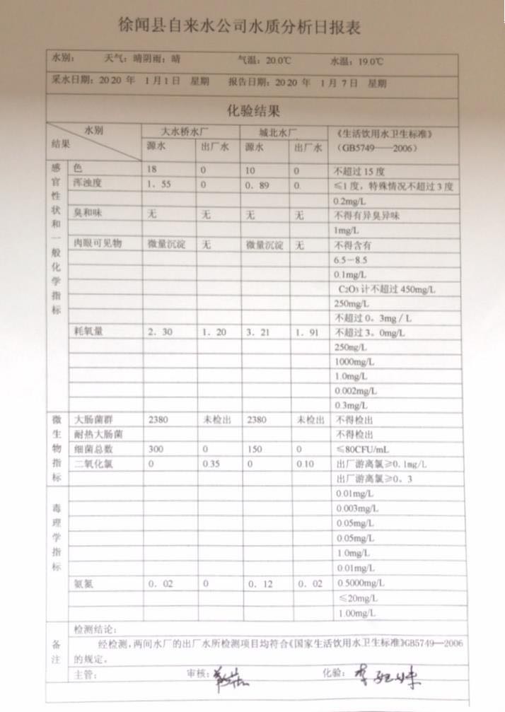 2020年1月第1周水质检验报告.jpg