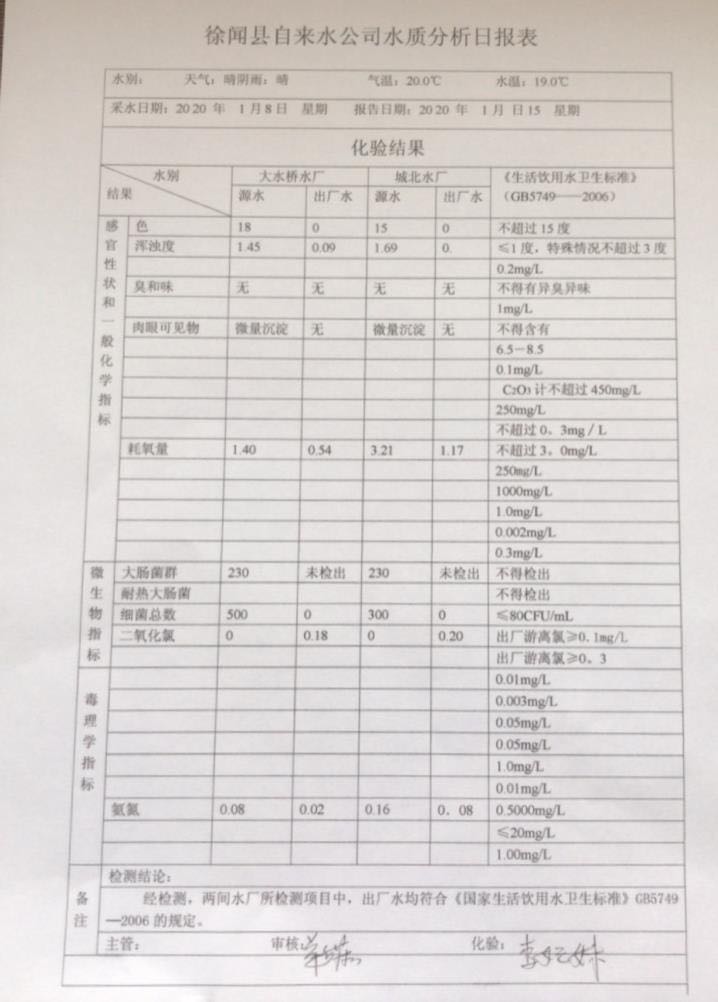 2020年1月第2周水质检验报告.jpg