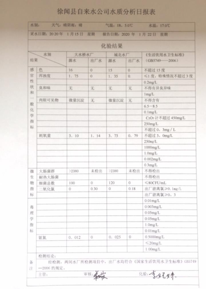 2020年1月第3周水质检验报告.jpg