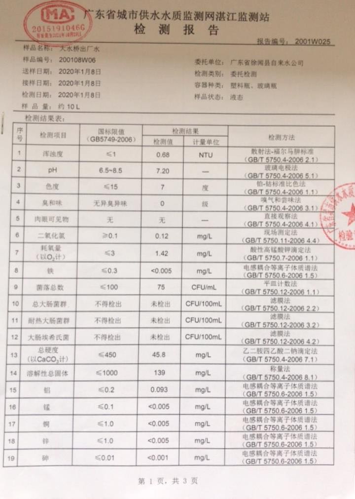 202020年1月份大水桥出厂水检验报告1页.jpg