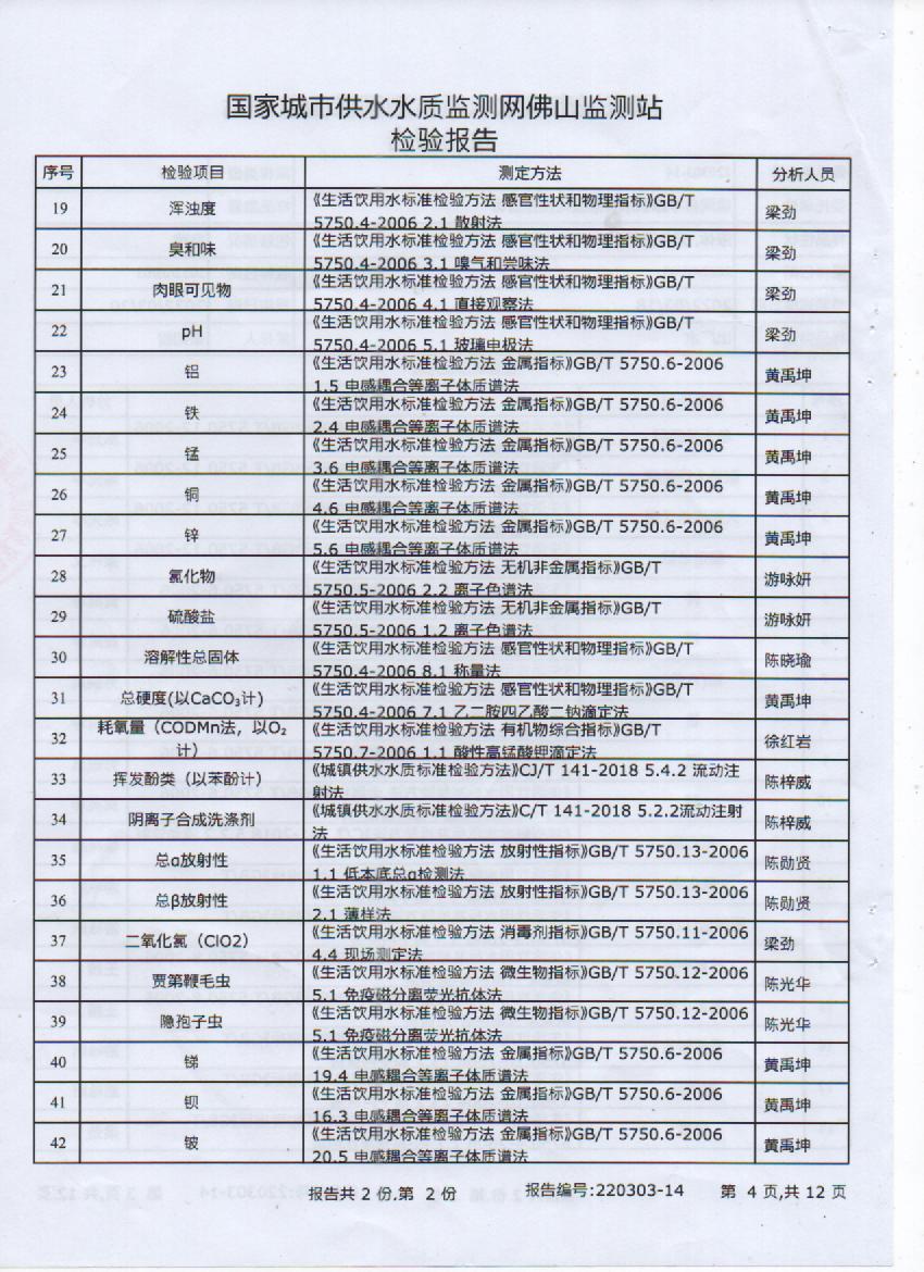 2022年3月106项出厂水检测报告4页.jpg