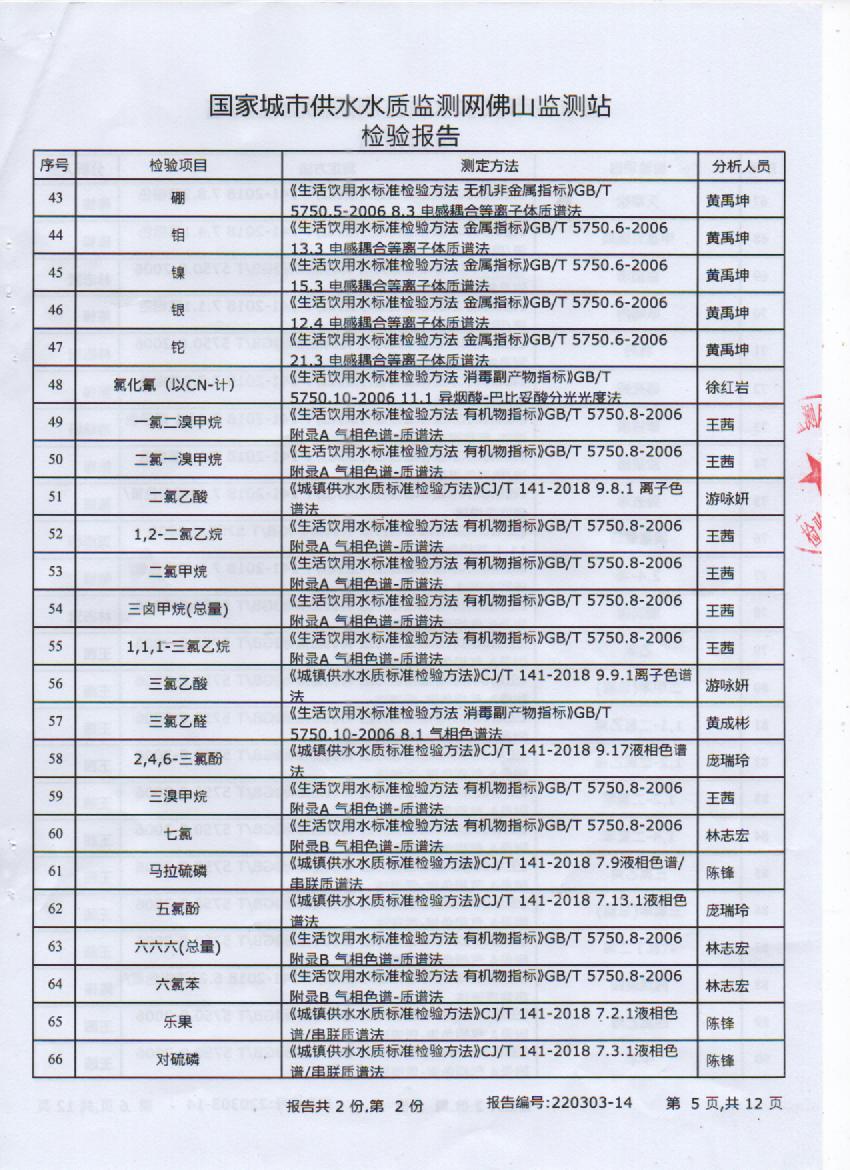 2022年3月106项出厂水检测报告5页.jpg