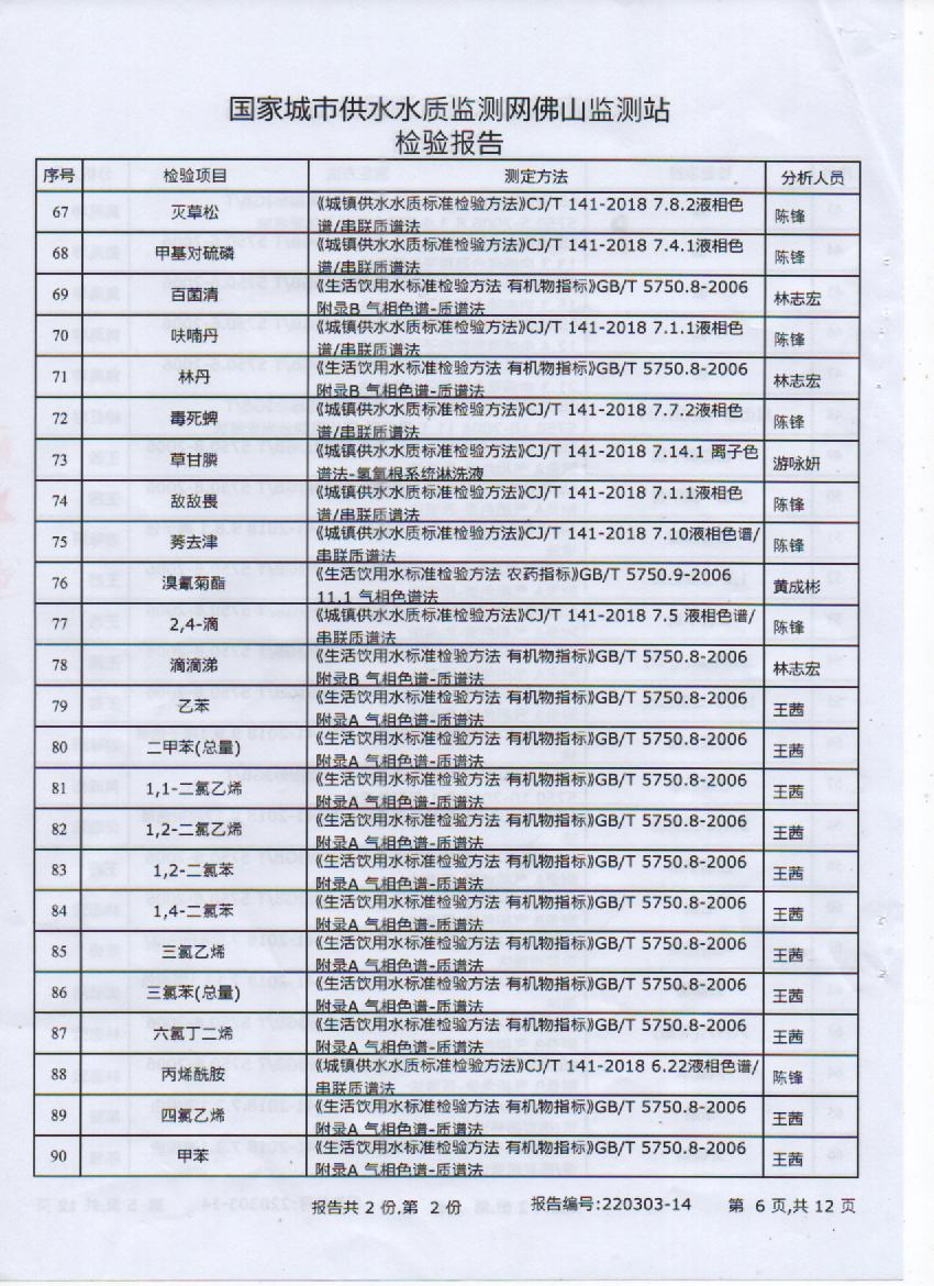 2022年3月106项出厂水检测报告6页.jpg