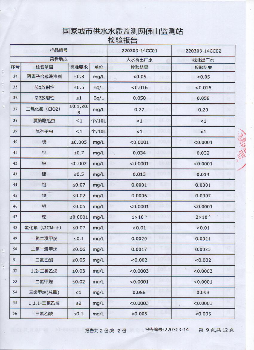 2022年3月106项出厂水检测报告9页.jpg