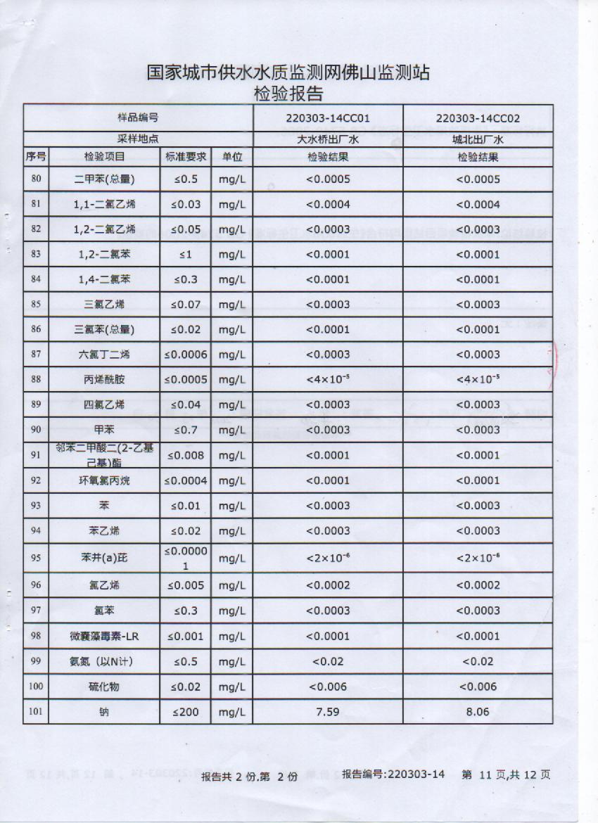 2022年3月106项出厂水检测报告11页.jpg