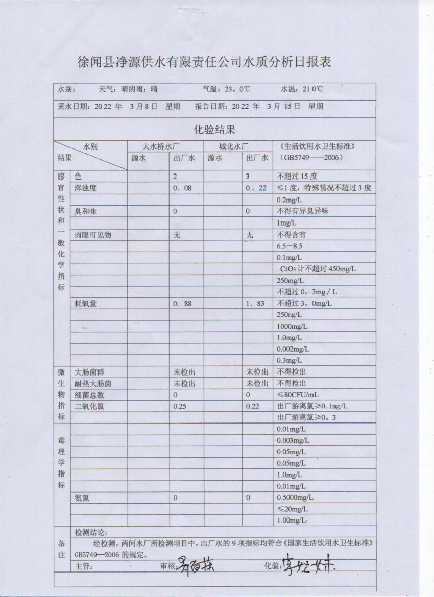 2022年第二周出厂水检测报告.jpg