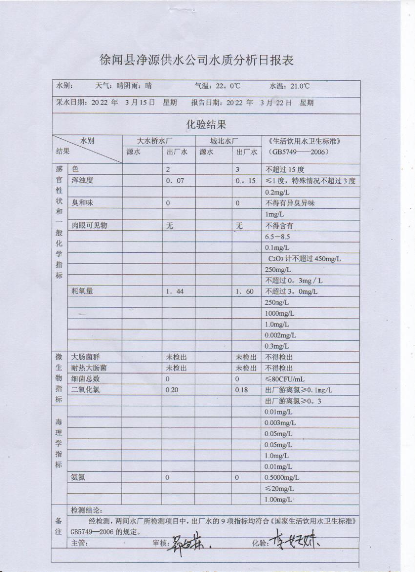 2022年第三周出厂水检测报告.jpg