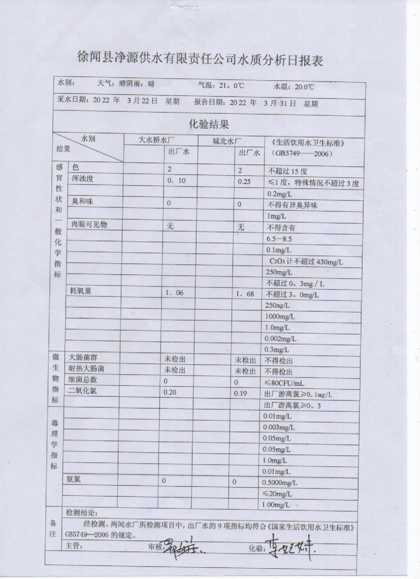 2022年第四周出厂水检测报告.jpg