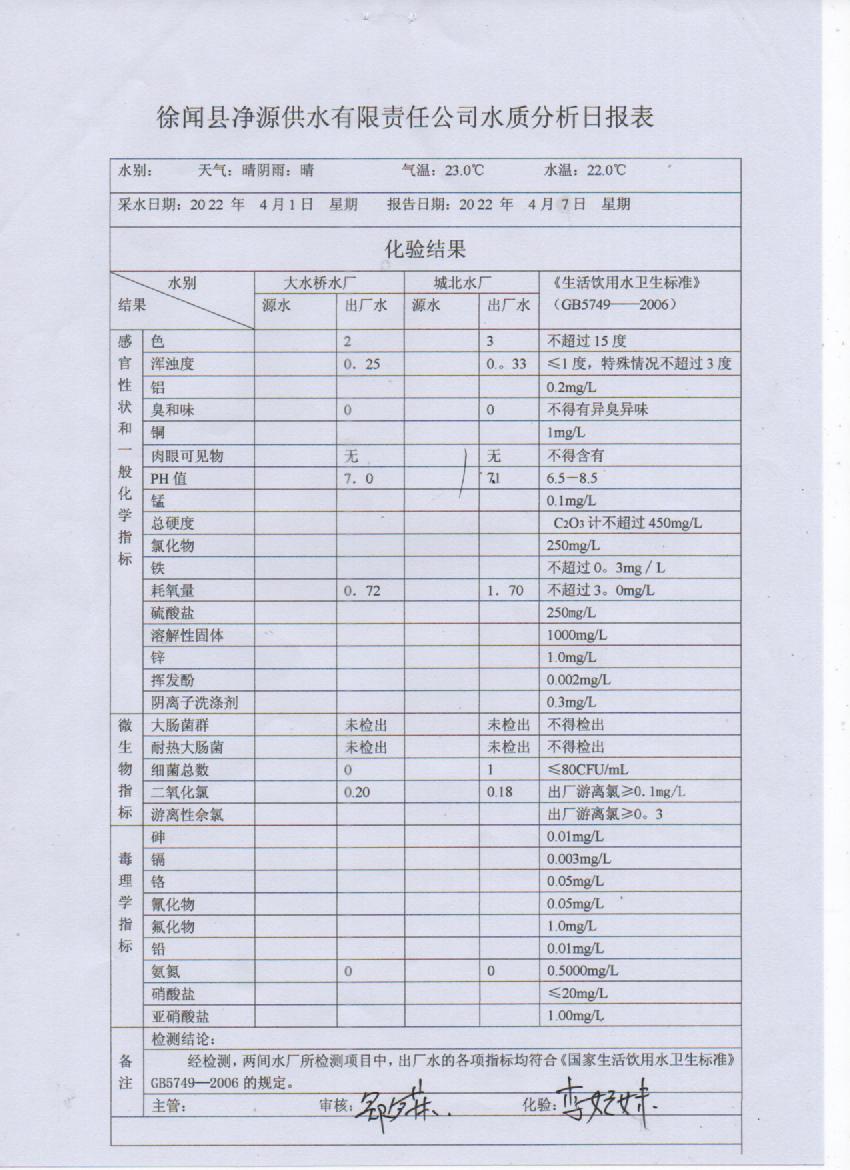 2022年4月第一周出厂水检验报告.jpg