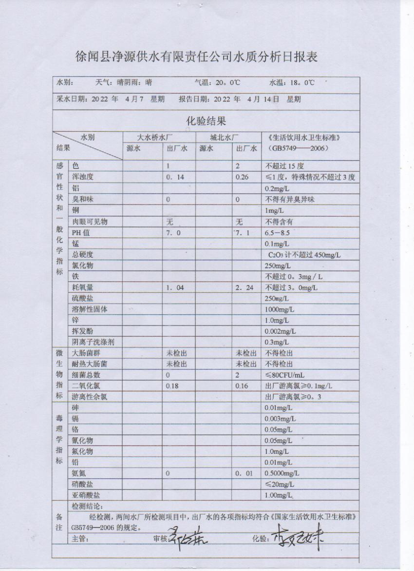 2022年4月第二周出厂水检验报告.jpg