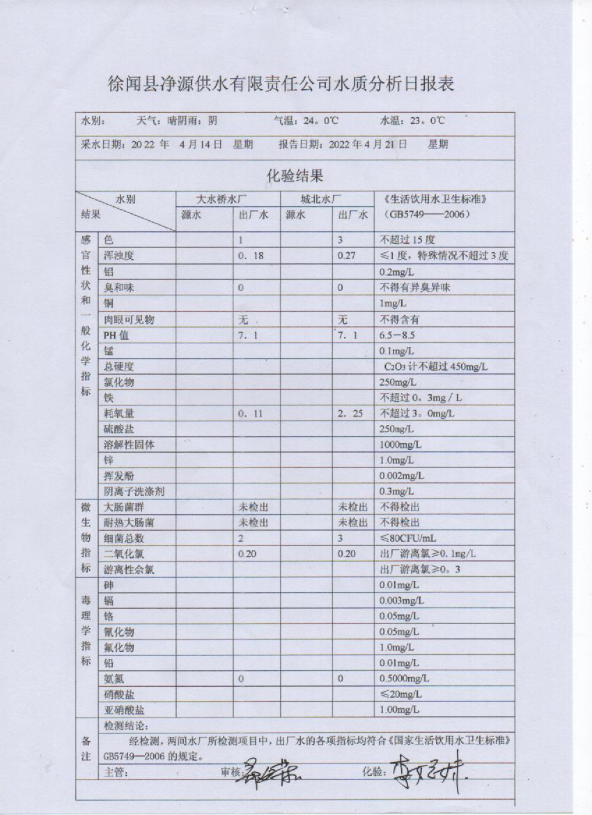 2022年4月第三周出厂水检验报告.jpg