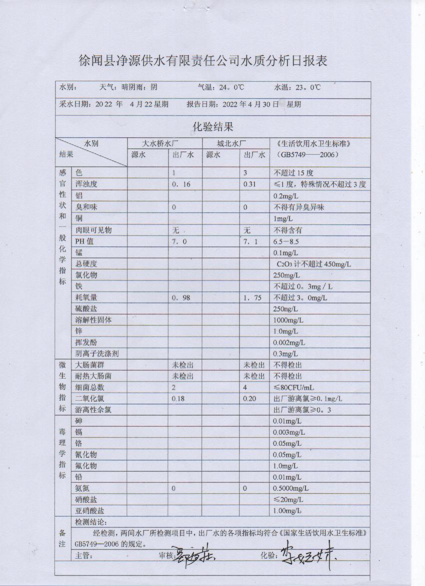 2022年4月第四周出厂水检验报告.jpg