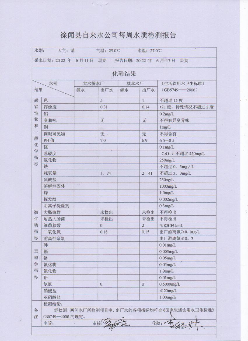 2022年6月第二周出厂水检验报告.jpg