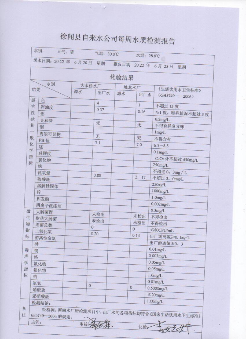 2022年6月第三周出厂水检验报告.jpg