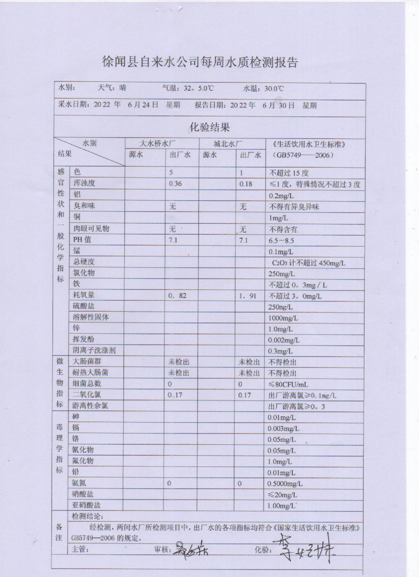 2022年6月第四周出厂水检验报告.jpg