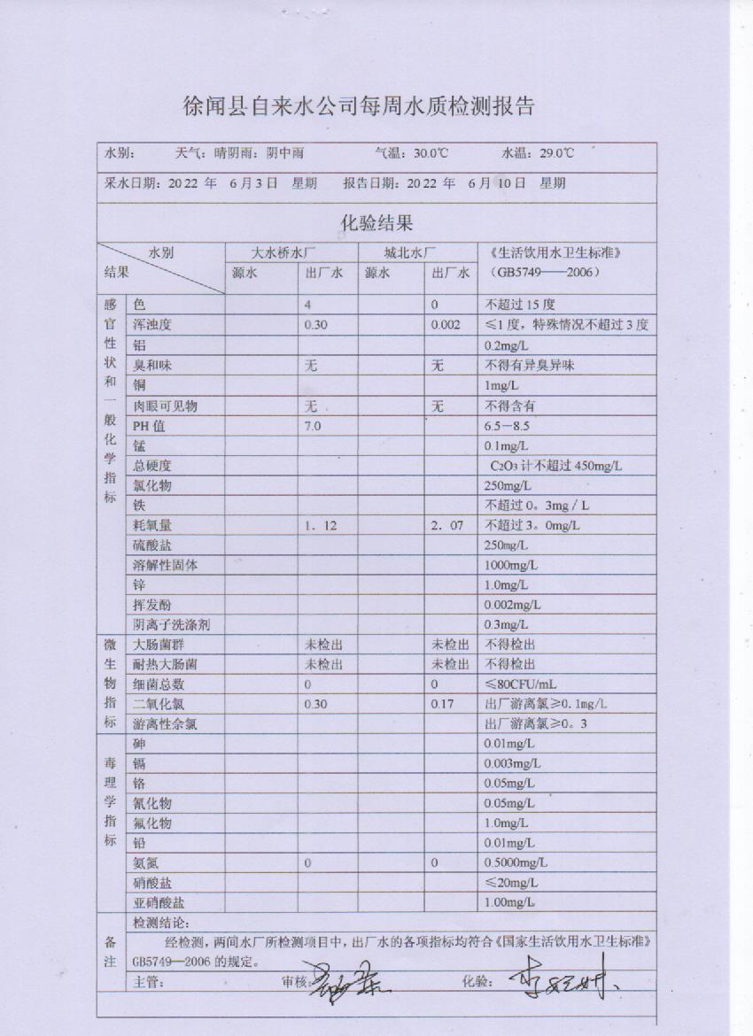 2022年6月第一周出厂水检验报告.jpg