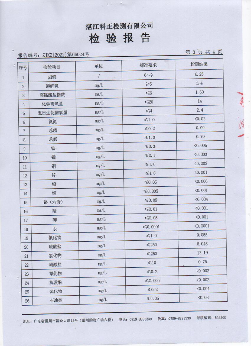 2022年6月大桥水库源水检验报告3页.jpg