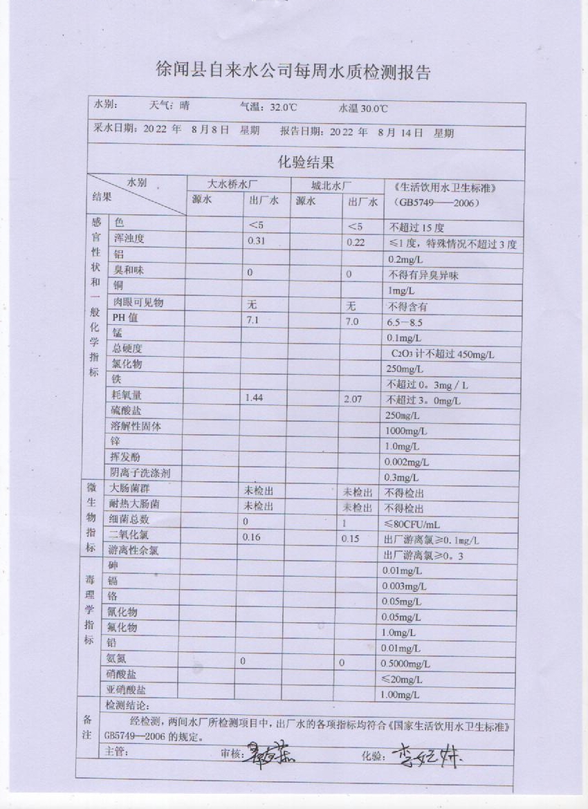 2022年8月第二周水质检验报告.jpg