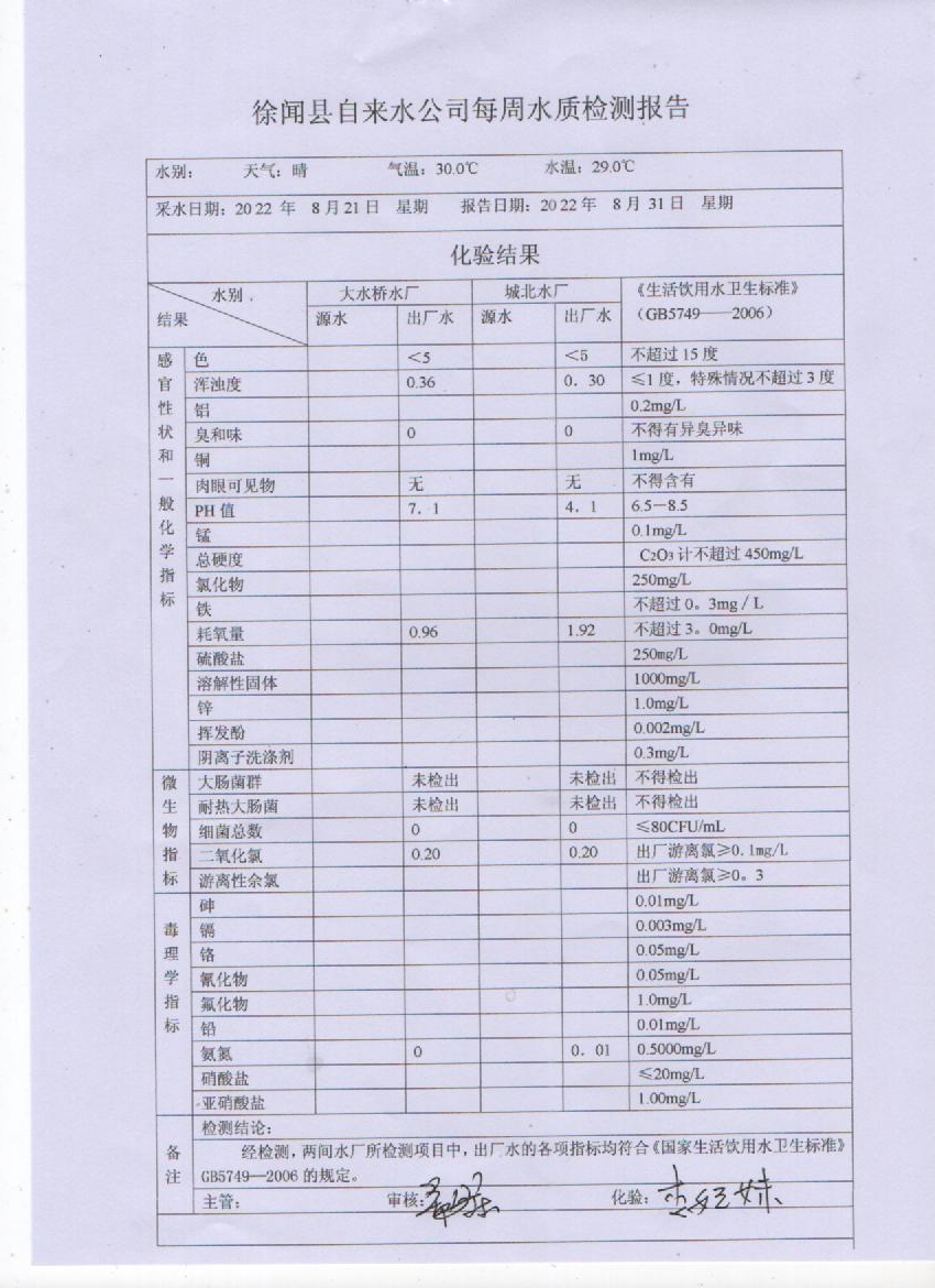 2022年8月第四周水质检验报告.jpg
