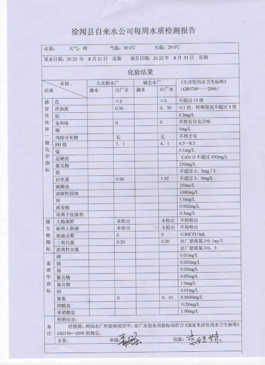 2022年8月第四周水质检验报告.jpg