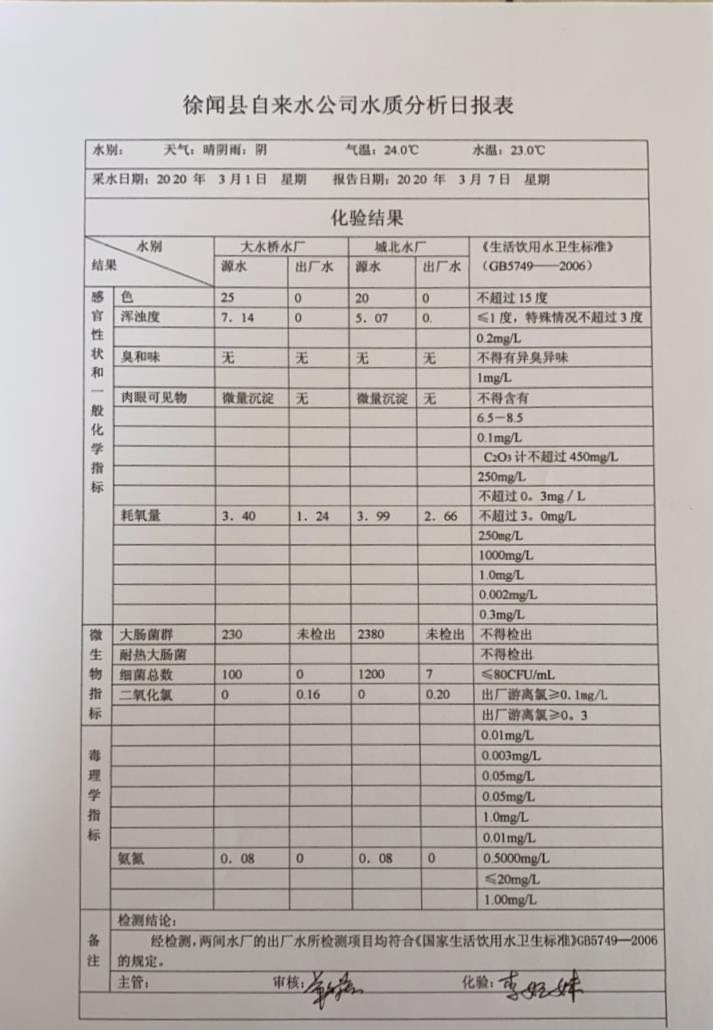 2020年3月第1周水质检验报告.jpg