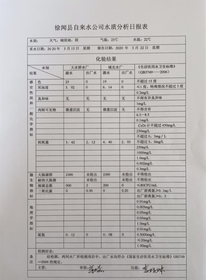 2020年3月第3周水质检验报告..jpg