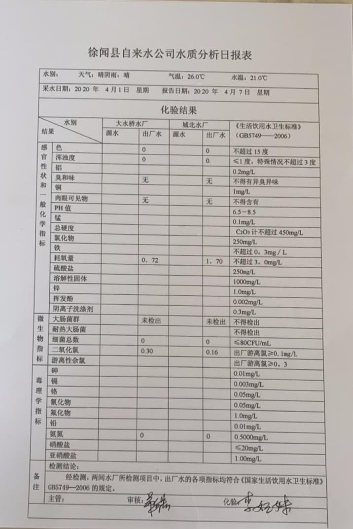 2020年4月第1周水质检验报告.jpg