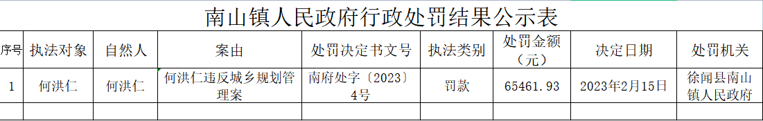 政务微信截图_16764499592886.png