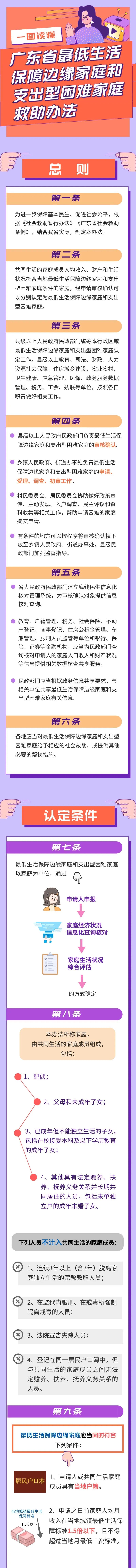 最低生活保障边缘家庭和支出型困难家庭救助办法.jpg