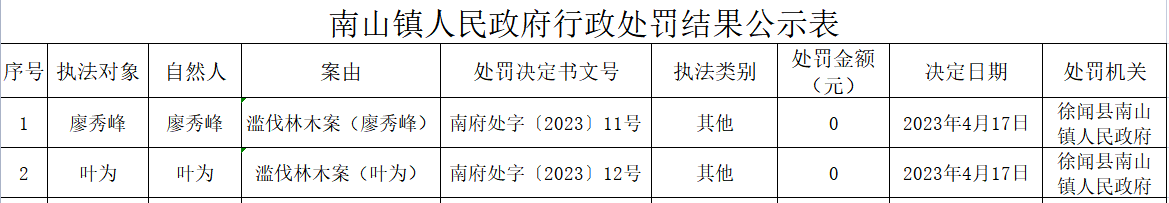 4.17公示.png