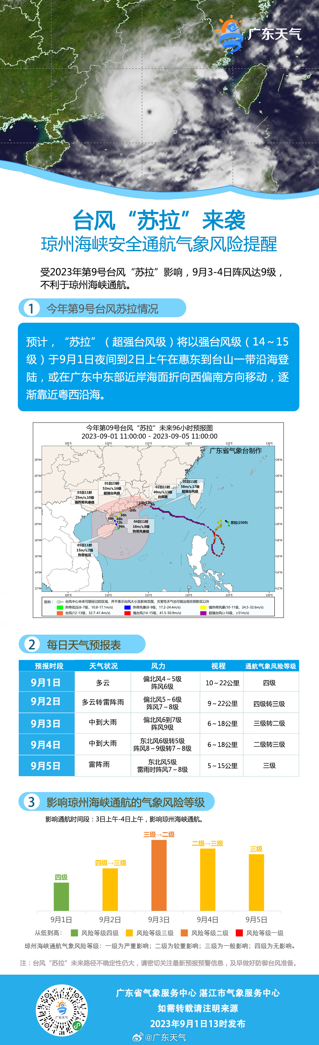 琼州海峡安全通航气象风险提醒（台风苏拉）.jpg