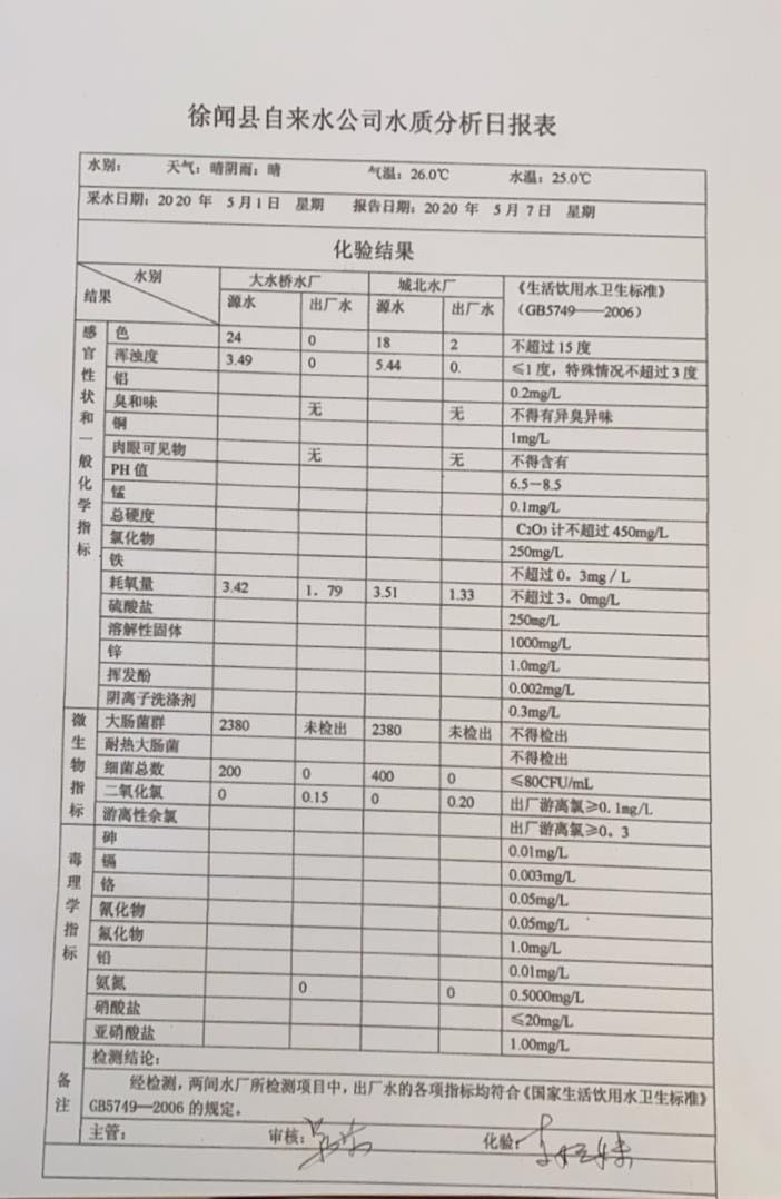 2020年5月第1周水质检验报告.jpg