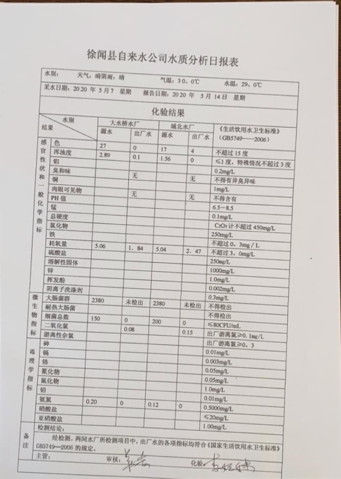 2020年5月第2周水质检验报告.jpg