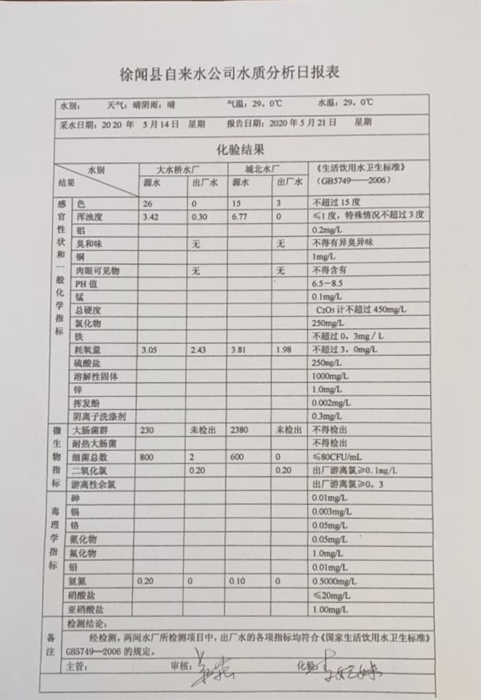 2020年5月第3周水质检验报告.jpg
